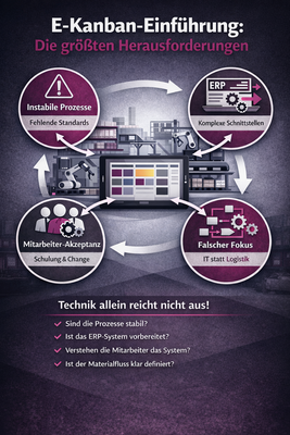 Infografik zur E-Kanban-Einführung mit den größten Herausforderungen in Logistik und Lean Management